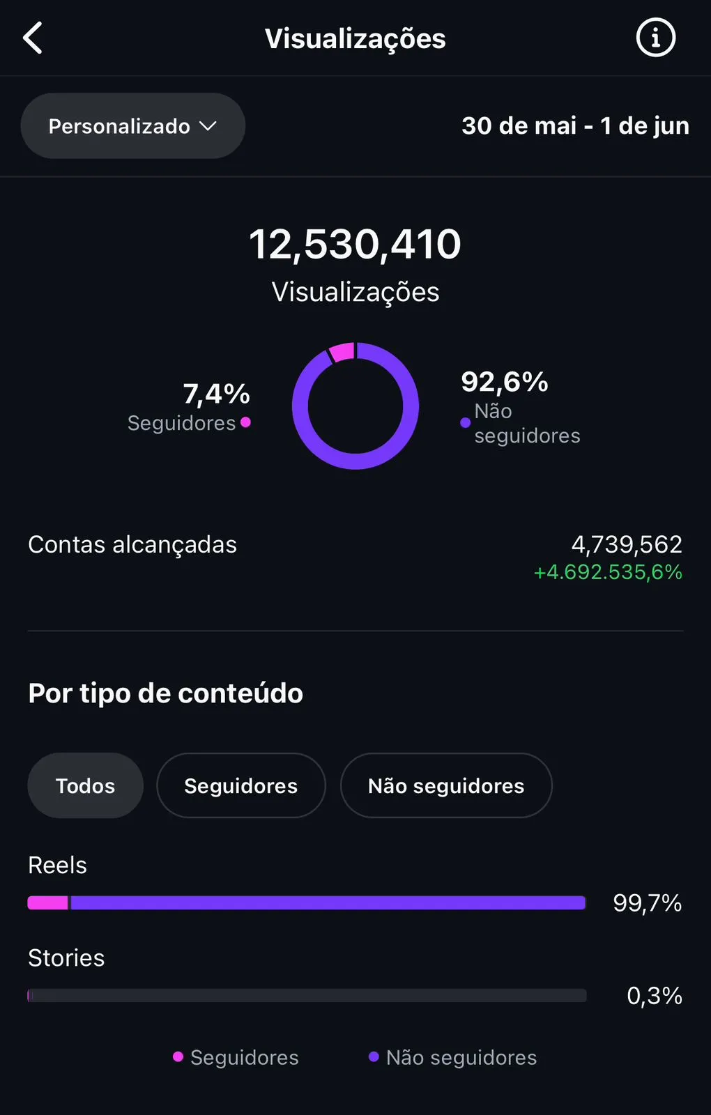 02Resultado